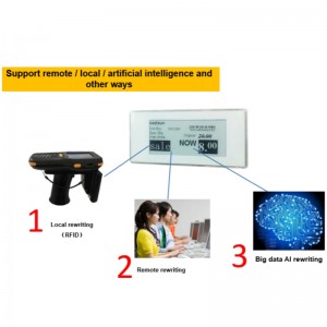 Решение для управления розничной торговлей-Etag