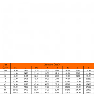 упвк компактный шаровой кран