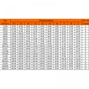 ОДНОКОННЫЙ ФЛАНЕЦ UPVC