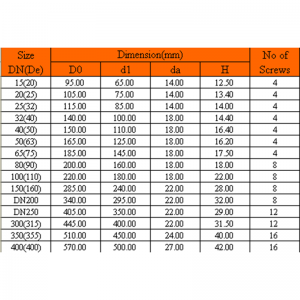 UPVC Слепой фланец