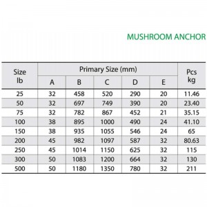 Большой якорный грибной якорь, окрашенный в красный цвет