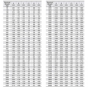 Морской шток типа Baldt