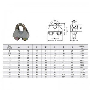 DIN 1142 оцинкованный ковкий тросовый зажим