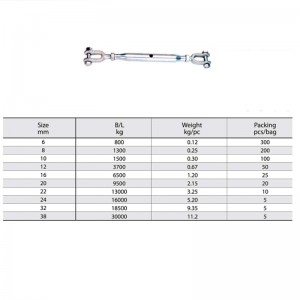 Монтажный винт Горячее цинкование Оцинкованный закрытый кузов Талреп
