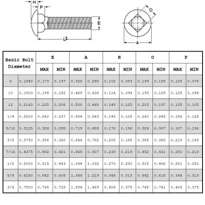 Каретки болты 2 класс