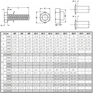 Din933 класс 10,9