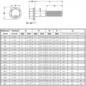 Din6921 класс 10,9