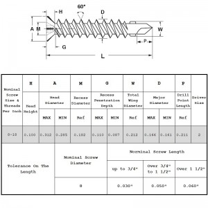 Саморезы с потайной головкой