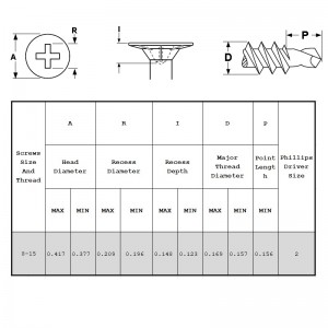 Самонарезающие винты с цилиндрической головкой