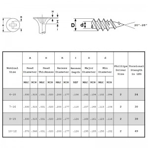 Шурупы для гипсокартона