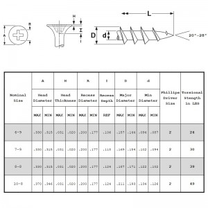 Гипсокартон Винты Грубая Резьба