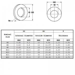 Din127 пружинные шайбы