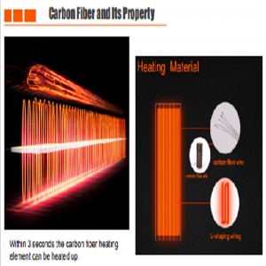 Углеродное волокно нагревательного элемента