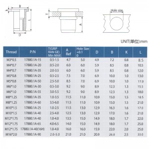 Плоская голова вокруг тела