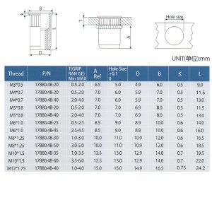 Уменьшить голову с накаткой тела