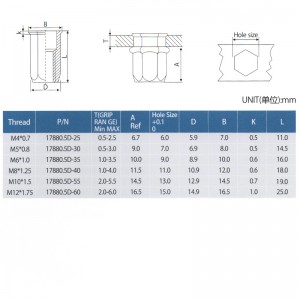 Уменьшить Hex Head Full-Hex Body