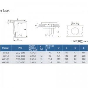 Автозапчасти Заклепки Гайки