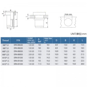 гайка с плоской головкой