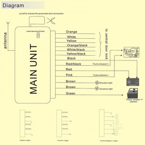 универсальный дистанционный автомобиль центральный замок двери багажника разблокировать в одну сторону без ключа