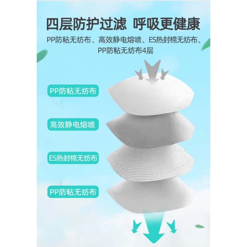 Европейское сообщество, Управление по контролю за продуктами питания и лекарствами - FITTTOP KN95