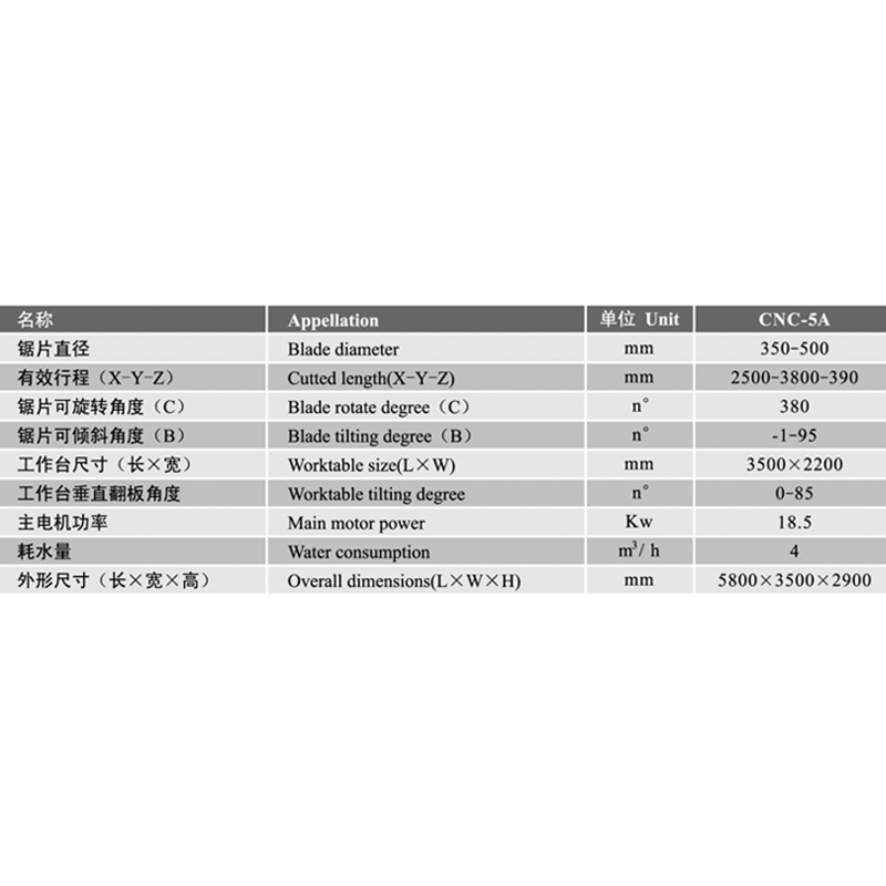 пятиосный Центр переработки каменных материалов