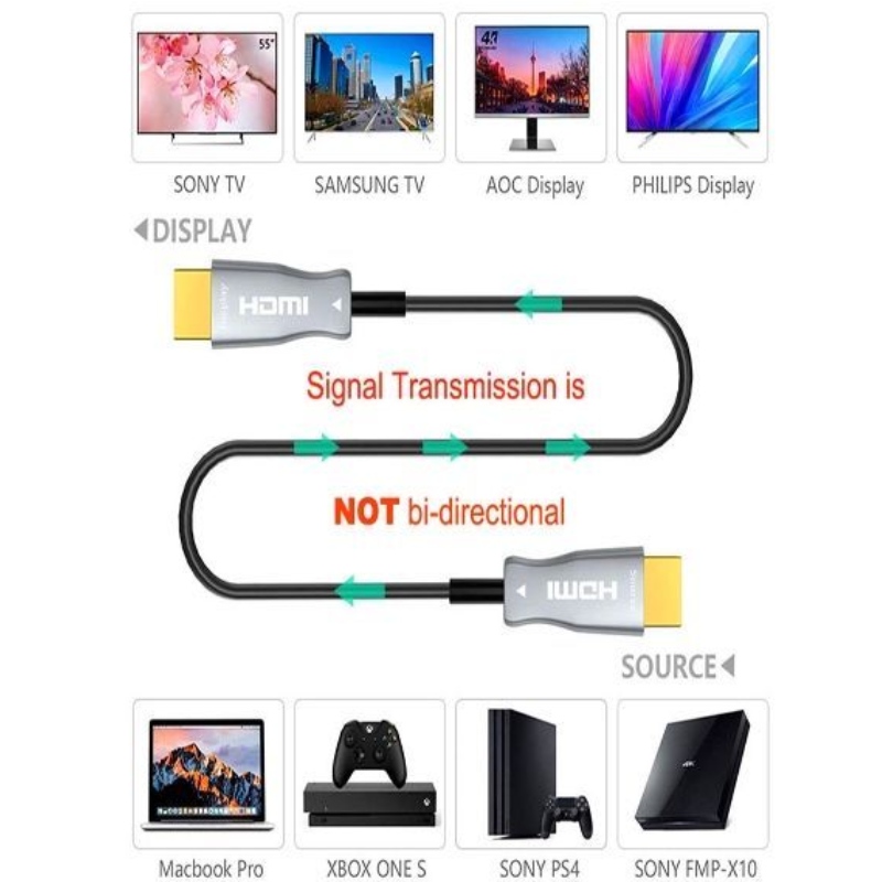 Высокоскоростной кабель HDMI, 60 м / 197 футов, 2,0 В, 18 ГБ, 4K, 60 Гц, 3D ACR Аудио и видеокабель, HDMI AOC