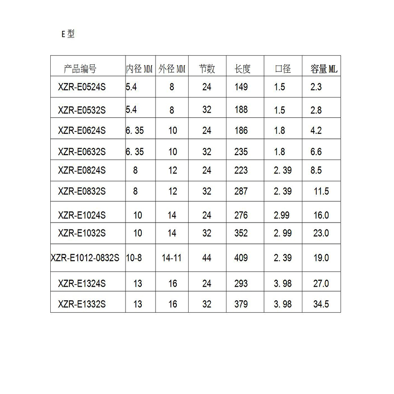 Смеситель для статики Смеситель MC05-24 Смесительные насадки Duo Epoxies Bell Mouth