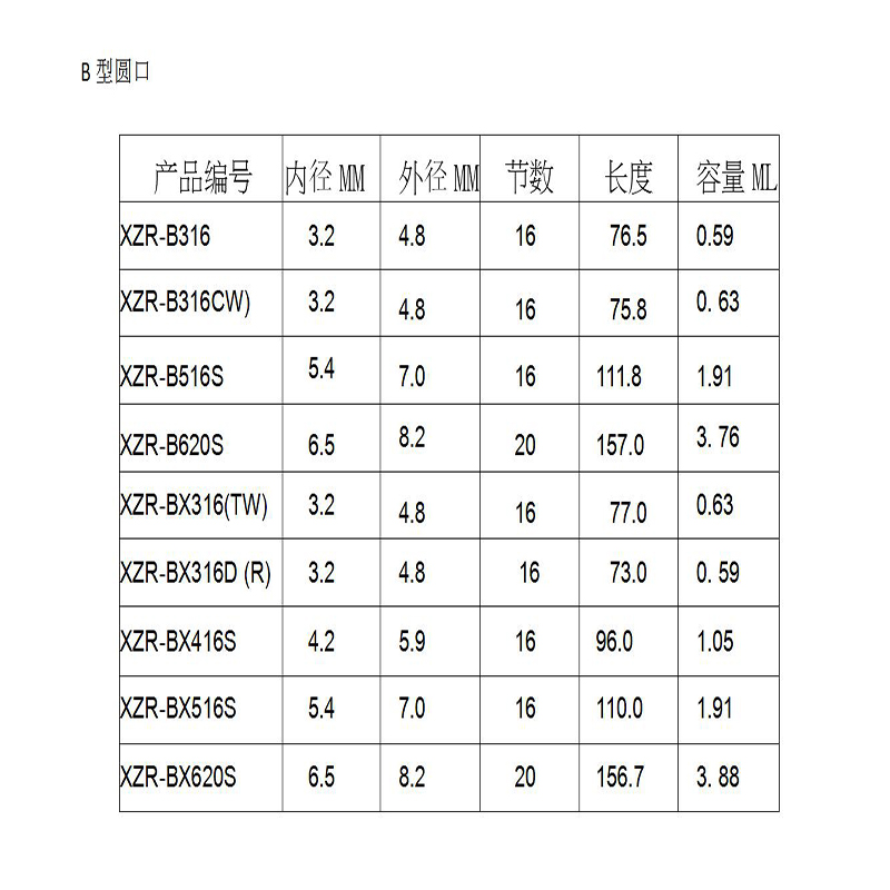 Статическая смесительная трубка AB Резиновая трубка Заполняющий клей Смеситель для воды Смесительный стержень Смеситель статич...
