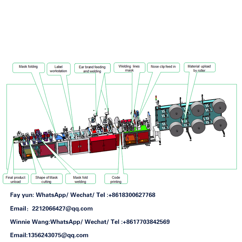 Машинное оформление масок !! -Деловая деятельность