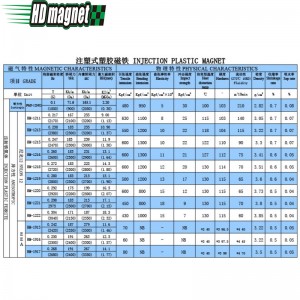 Пластиковый магнит для инъекций