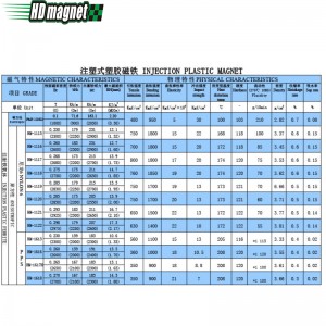 Пластиковый магнит для инъекций