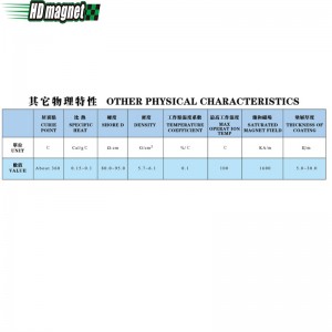 Связанный магнит NdFeB