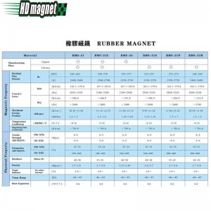 Резиновый магнит