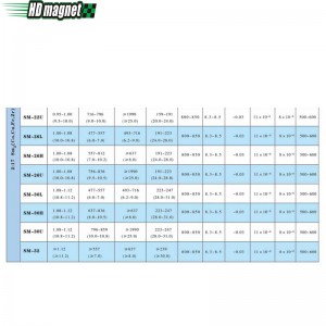 Самарий-кобальтовый магнит