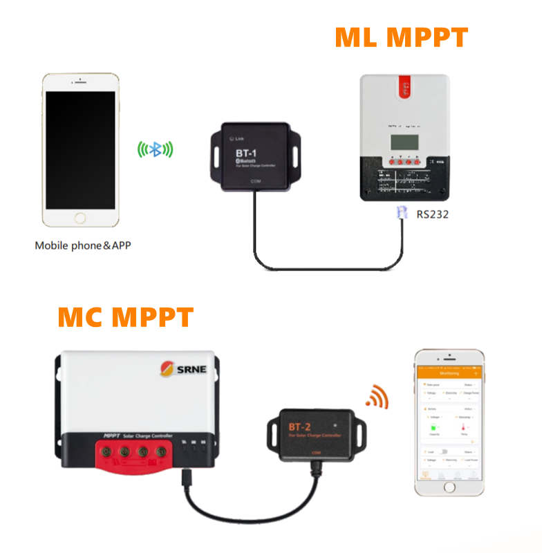 Модуль Brne Bluetooth BT-1 BT-2 для MPPT Solar Charge и вытекает контроллер ML и MC серии PV контроллеров