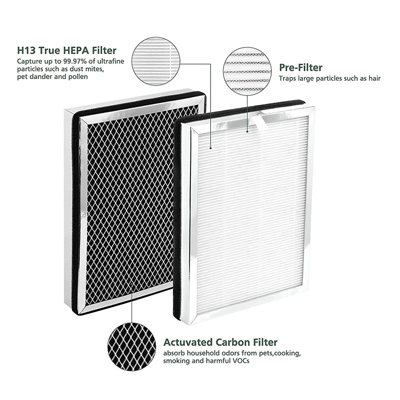 Medify MA-25 Очиститель воздуха HEPA Active Carbon Фильтр H13 Высокоэффективный фильтр