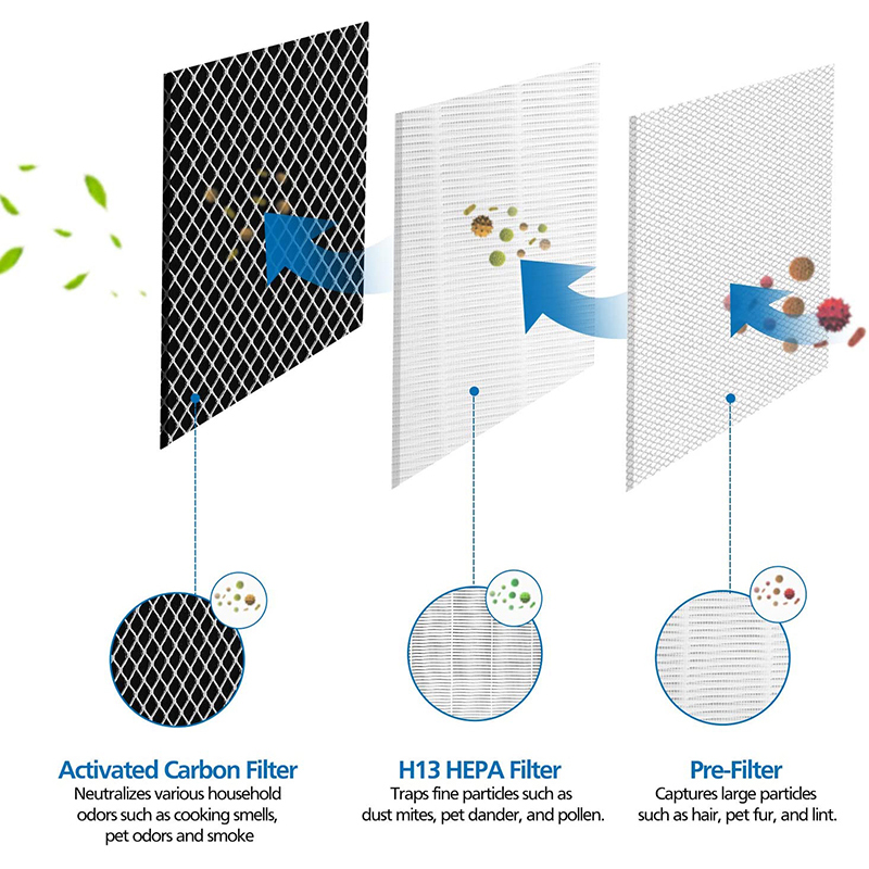 Medify MA-25 Очиститель воздуха HEPA Active Carbon Фильтр H13 Высокоэффективный фильтр