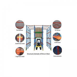 Ездить в строительных системах