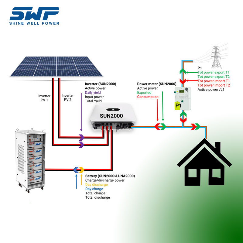 Система хранения энергии высокого напряжения 30 кВт -ч.