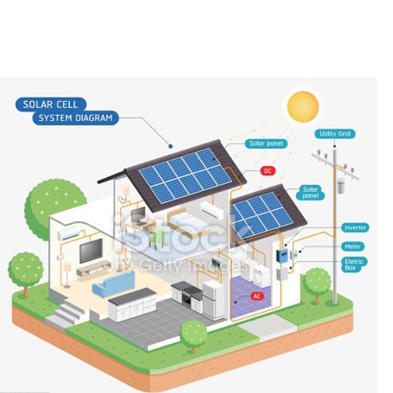 Высокоэффективный солнечный модуль от Китая Производство хорошего обслуживания хорошая цена
