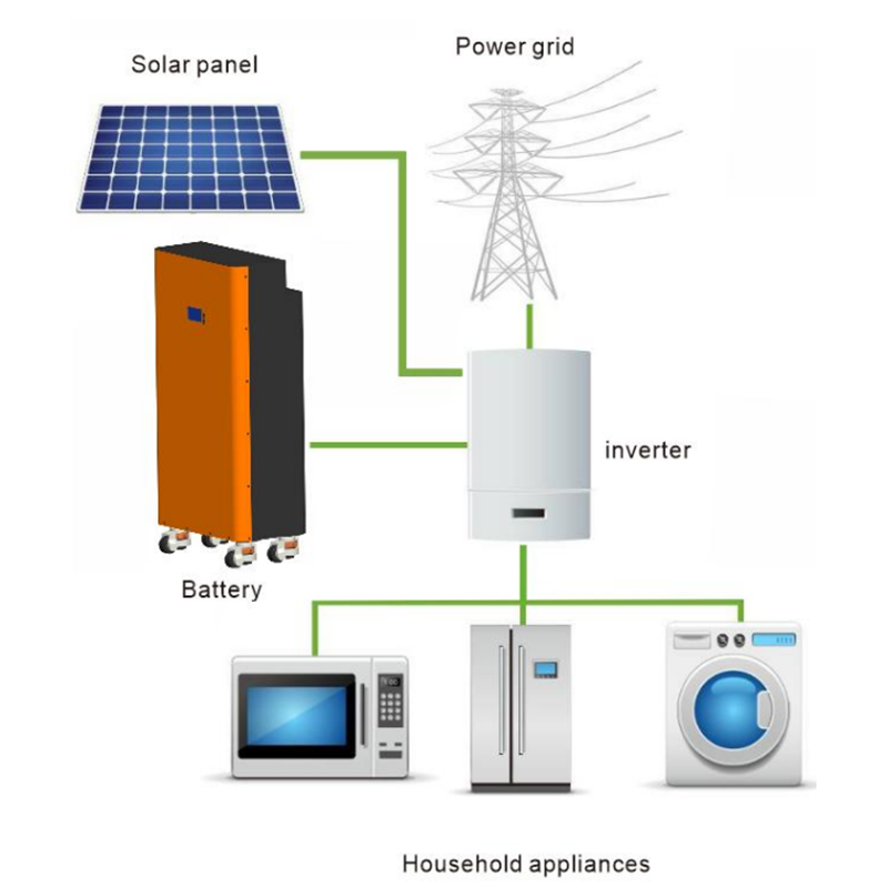Система хранения энергии 51,2 В 280A хранение батарея батареи LifePo4 Аккумулятор лития солнечная батарея для дома