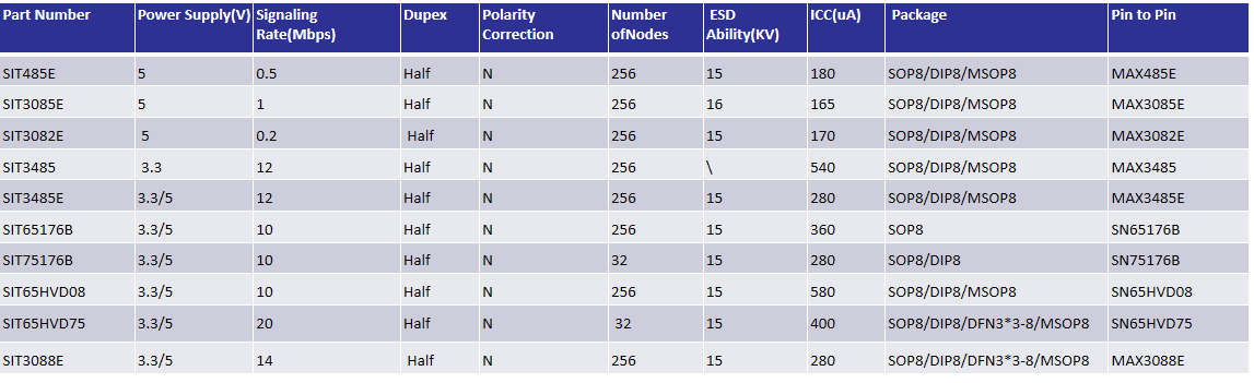 1683884275.png RS485-.png