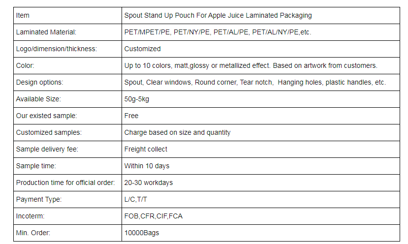 1626849491.png 规格.png