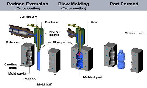1596158588.png blow-molding.png